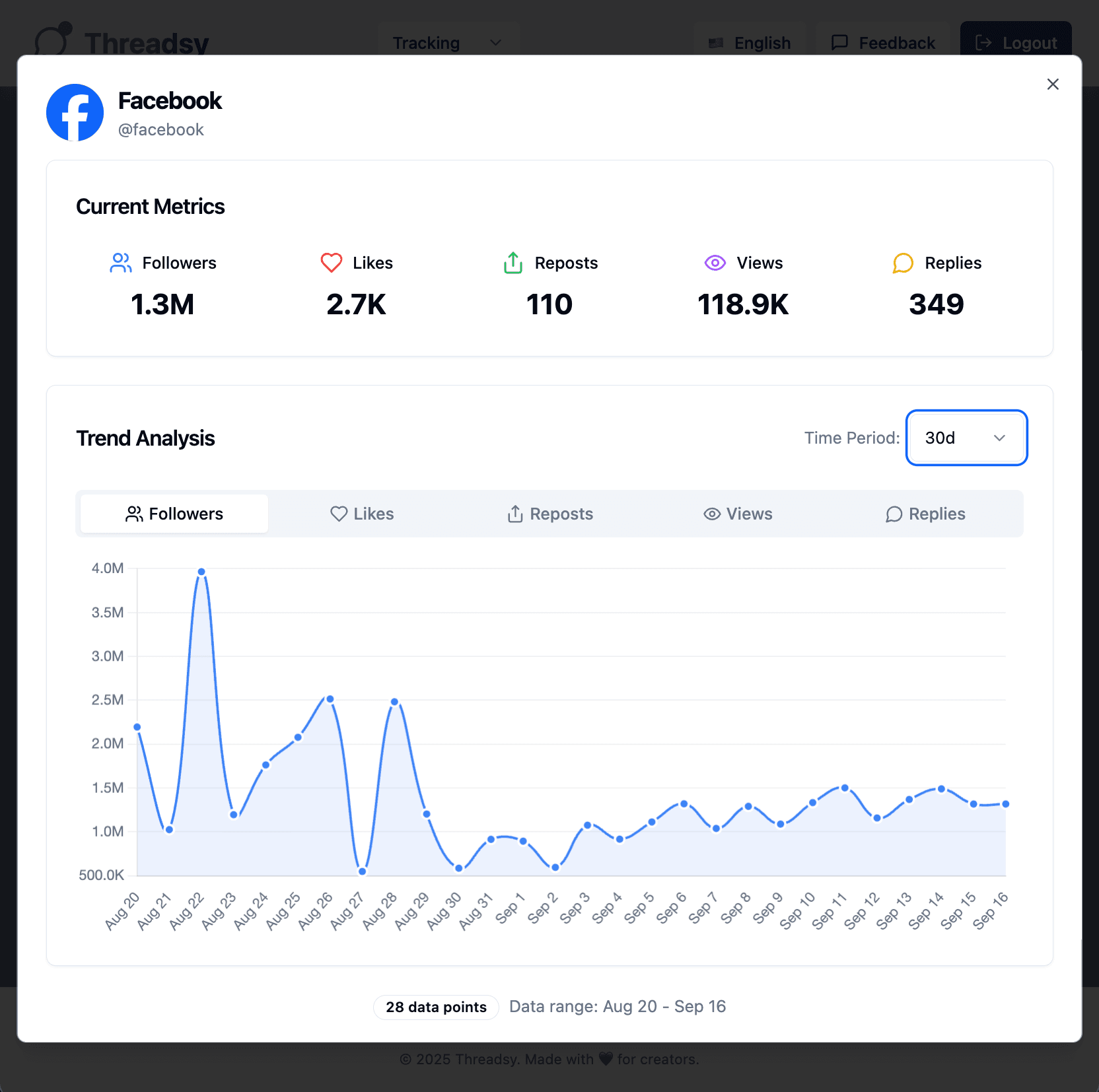 Discover insights and analytics